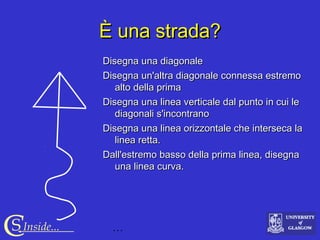 …CS Inside...
È una strada?È una strada?
Disegna una diagonaleDisegna una diagonale
Disegna un'altra diagonale connessa estremoDisegna un'altra diagonale connessa estremo
alto della primaalto della prima
Disegna una linea verticale dal punto in cui leDisegna una linea verticale dal punto in cui le
diagonali s'incontranodiagonali s'incontrano
Disegna una linea orizzontale che interseca laDisegna una linea orizzontale che interseca la
linea retta.linea retta.
Dall'estremo basso della prima linea, disegnaDall'estremo basso della prima linea, disegna
una linea curva.una linea curva.
 
