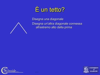 …CS Inside...
È un tetto?È un tetto?
Disegna una diagonaleDisegna una diagonale
Disegna un'altra diagonale connessaDisegna un'altra diagonale connessa
all'estremo alto della primaall'estremo alto della prima
 
