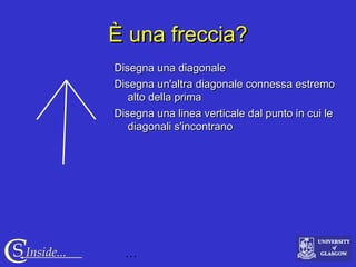 …CS Inside...
È una freccia?È una freccia?
Disegna una diagonaleDisegna una diagonale
Disegna un'altra diagonale connessa estremoDisegna un'altra diagonale connessa estremo
alto della primaalto della prima
Disegna una linea verticale dal punto in cui leDisegna una linea verticale dal punto in cui le
diagonali s'incontranodiagonali s'incontrano
 