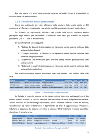 Sviluppo Di Portali Tramite La Tecnologia Sharepoint