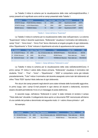 Sviluppo Di Portali Tramite La Tecnologia Sharepoint