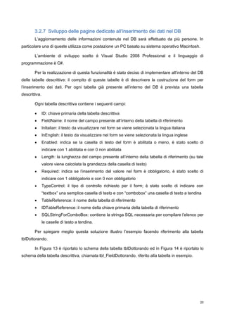 Sviluppo Di Portali Tramite La Tecnologia Sharepoint