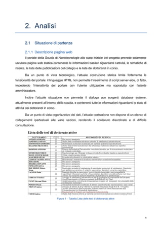 Sviluppo Di Portali Tramite La Tecnologia Sharepoint