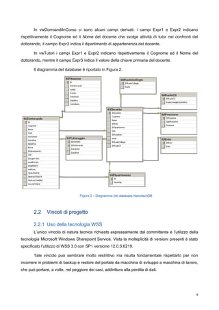 Sviluppo Di Portali Tramite La Tecnologia Sharepoint