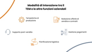 Webinar Temporary Export Manager con Michele Castagna