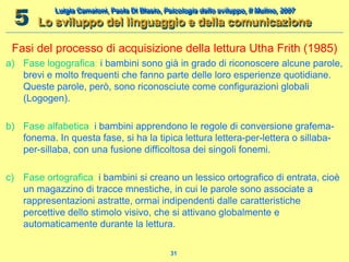 5

Luigia Camaioni, Paola Di Blasio, Psicologia dello sviluppo, Il Mulino, 2007

Lo sviluppo del linguaggio e della comuni...