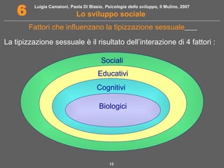 Luigia Camaioni, Paola Di Blasio, Psicologia dello sviluppo, Il Mulino, 2007
Lo sviluppo sociale6
13
Fattori che influenzano la tipizzazione sessuale
La tipizzazione sessuale è il risultato dell’interazione di 4 fattori :
Sociali
Educativi
Cognitivi
Biologici
 