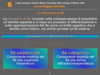 Luigia Camaioni, Paola Di Blasio, Psicologia dello sviluppo, Il Mulino, 2007
Lo sviluppo sociale6
3
La coscienza di Sé
La coscienza di Sécoscienza di Sé consiste nella consapevolezza di possedere
un’identità separata e si basa sul processo di differenziazione e
sulla rappresentazione del Sé come un’entità oggettiva che è
sentita come interna, ma anche pensata come esterna.
La coscienza di Sé si articola in:La coscienza di Sé si articola in:
Sé esistenzialeSé esistenziale
Componente implicita del
Sé che organizza
l’esperienza
Sé categoricoSé categorico
Componente esplicita del
Sé che deriva
dall’autoconsapevolezza
 