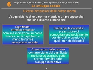 Luigia Camaioni, Paola Di Blasio, Psicologia dello sviluppo, Il Mulino, 2007 
6 Lo sviluppo sociale 
Diverse dimensioni delle norme morali 
L’acquisizione di una norma morale è un processo che 
contiene diverse dimensioni: 
16 
SSiiggnniiffiiccaattoo 
aaffffeettttiivvoo--eemmoottiivvoo: 
fornisce indicazioni su come 
sentirsi se si rispettano o 
meno le norme 
 sseennssaazziioonnee mmoorraallee 
GGuuiiddaa ppeerr llaa ccoonnddoottttaa: 
prescrizione di 
comportamenti socialmente 
desiderabili e sanzione di 
quelli non desiderabili 
CCoonnoosscceennzzaa ddeellllee nnoorrmmee: 
comprensione del significato 
implicito ed esplicito delle 
norme, favorita dallo 
sviluppo intellettivo 
 