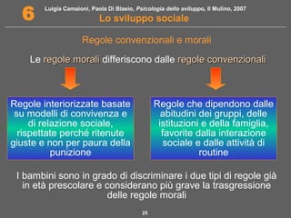 Luigia Camaioni, Paola Di Blasio, Psicologia dello sviluppo, Il Mulino, 2007 
6 Lo sviluppo sociale 
Regole convenzionali e morali 
Le rreeggoollee mmoorraallii differiscono dalle rreeggoollee ccoonnvveennzziioonnaallii 
25 
Regole interiorizzate basate 
su modelli di convivenza e 
di relazione sociale, 
rispettate perché ritenute 
giuste e non per paura della 
punizione 
Regole che dipendono dalle 
abitudini dei gruppi, delle 
istituzioni e della famiglia, 
favorite dalla interazione 
sociale e dalle attività di 
routine 
I bambini sono in grado di discriminare i due tipi di regole già 
in età prescolare e considerano più grave la trasgressione 
delle regole morali 
 