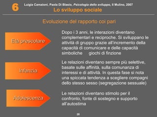 Luigia Camaioni, Paola Di Blasio, Psicologia dello sviluppo, Il Mulino, 2007 
6 Lo sviluppo sociale 
Evoluzione del rapporto coi pari 
Dopo i 3 anni, le interazioni diventano 
complementari e reciproche. Si sviluppano le 
attività di gruppo grazie all’incremento della 
capacità di comunicare e delle capacità 
simboliche  giochi di finzione 
Le relazioni diventano sempre più selettive, 
basate sulle affinità, sulla comunanza di 
interessi e di attività. In questa fase si nota 
una spiccata tendenza a scegliere compagni 
dello stesso sesso (segregazione sessuale) 
Le relazioni diventano stimolo per il 
confronto, fonte di sostegno e supporto 
all’autostima 
28 
EEttàà pprreessccoollaarree 
IInnffaannzziiaa 
AAddoolleesscceennzzaa 
 