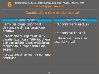 Luigia Camaioni, Paola Di Blasio, Psicologia dello sviluppo, Il Mulino, 2007 
6 Lo sviluppo sociale 
Caratteristiche delle relazioni amicali 
PPrriimmaa iinnffaannzziiaa EEttàà pprreessccoollaarree 
• amicizia come bisogno di 
vicinanza e di rassicurazione 
emotiva 
• creazione di legami affiliativi 
caratterizzati da affettività, difesa 
dell’esclusività, prossimità fisica, 
reciprocità, e rispondenza dei 
segnali 
• creazione di un mondo comune 
condiviso 
30 
• rapporti meno esclusivi 
• rapporti più flessibili 
• interazioni basate su 
scambi verbali 
 