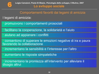 Luigia Camaioni, Paola Di Blasio, Psicologia dello sviluppo, Il Mulino, 2007 
6 Lo sviluppo sociale 
Comportamenti favoriti dai legami di amicizia 
I legami di amicizia: 
• promuovono i comportamenti prosociali 
• facilitano la cooperazione, la solidarietà e l’aiuto 
• aiutano ad appianare i conflitti 
• consentono di superare le emozioni negative di ira e paura 
favorendo la collaborazione 
• incrementano la sensibilità e l’interesse per l’altro 
• aumentano le risposte simpatetiche 
• incrementano la prontezza all’intervento per alleviare il 
disagio altrui 
32 
 