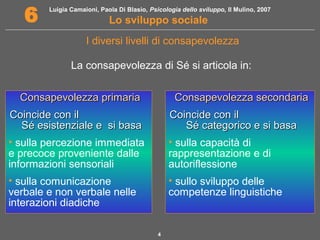 Luigia Camaioni, Paola Di Blasio, Psicologia dello sviluppo, Il Mulino, 2007 
6 Lo sviluppo sociale 
I diversi livelli di consapevolezza 
La consapevolezza di Sé si articola in: 
4 
CCoonnssaappeevvoolleezzzzaa pprriimmaarriiaa 
CCooiinncciiddee ccoonn iill 
SSéé eessiisstteennzziiaallee ee ssii bbaassaa 
• sulla percezione immediata 
e precoce proveniente dalle 
informazioni sensoriali 
• sulla comunicazione 
verbale e non verbale nelle 
interazioni diadiche 
CCoonnssaappeevvoolleezzzzaa sseeccoonnddaarriiaa 
CCooiinncciiddee ccoonn iill 
SSéé ccaatteeggoorriiccoo ee ssii bbaassaa 
• sulla capacità di 
rappresentazione e di 
autoriflessione 
• sullo sviluppo delle 
competenze linguistiche 
 