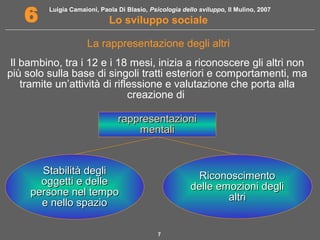 Luigia Camaioni, Paola Di Blasio, Psicologia dello sviluppo, Il Mulino, 2007 
6 Lo sviluppo sociale 
La rappresentazione degli altri 
Il bambino, tra i 12 e i 18 mesi, inizia a riconoscere gli altri non 
più solo sulla base di singoli tratti esteriori e comportamenti, ma 
tramite un’attività di riflessione e valutazione che porta alla 
creazione di 
rraapppprreesseennttaazziioonnii 
mmeennttaallii 
7 
RRiiccoonnoosscciimmeennttoo 
ddeellllee eemmoozziioonnii ddeeggllii 
aallttrrii 
SSttaabbiilliittàà ddeeggllii 
ooggggeettttii ee ddeellllee 
ppeerrssoonnee nneell tteemmppoo 
ee nneelllloo ssppaazziioo 
 