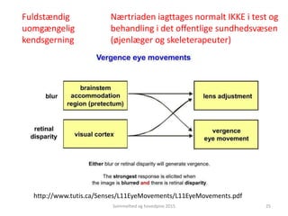 http://www.tutis.ca/Senses/L11EyeMovements/L11EyeMovements.pdf
Fuldstændig
uomgængelig
kendsgerning
Nærtriaden iagttages normalt IKKE i test og
behandling i det offentlige sundhedsvæsen
(øjenlæger og skeleterapeuter)
Svimmelhed og hovedpine 2015 25
 