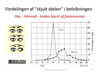Fordelingen af ”skjult skelen” i befolkningen
Svimmelhed og hovedpine 2015 34
Obs. : Normalt - holdes latent af fusionsevnen
 
