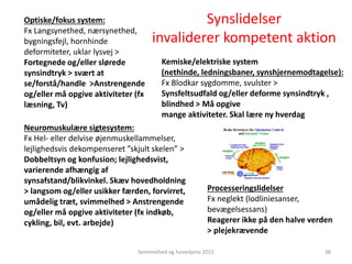 Synslidelser
invaliderer kompetent aktion
Svimmelhed og hovedpine 2015 38
Optiske/fokus system:
Fx Langsynethed, nærsynethed,
bygningsfejl, hornhinde
deformiteter, uklar lysvej >
Fortegnede og/eller slørede
synsindtryk > svært at
se/forstå/handle >Anstrengende
og/eller må opgive aktiviteter (fx
læsning, Tv)
Neuromuskulære sigtesystem:
Fx Hel- eller delvise øjenmuskellammelser,
lejlighedsvis dekompenseret ”skjult skelen” >
Dobbeltsyn og konfusion; lejlighedsvist,
varierende afhængig af
synsafstand/blikvinkel. Skæv hovedholdning
> langsom og/eller usikker færden, forvirret,
umådelig træt, svimmelhed > Anstrengende
og/eller må opgive aktiviteter (fx indkøb,
cykling, bil, evt. arbejde)
Kemiske/elektriske system
(nethinde, ledningsbaner, synshjernemodtagelse):
Fx Blodkar sygdomme, svulster >
Synsfeltsudfald og/eller deforme synsindtryk ,
blindhed > Må opgive
mange aktiviteter. Skal lære ny hverdag
Processeringslidelser
Fx neglekt (lodliniesanser,
bevægelsessans)
Reagerer ikke på den halve verden
> plejekrævende
 