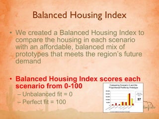 Balanced Housing Index We created a Balanced Housing Index to compare the housing in each scenario with an affordable, balanced mix of prototypes that meets the region’s future demand Balanced Housing Index scores each scenario from 0-100 Unbalanced fit = 0 Perfect fit = 100 
