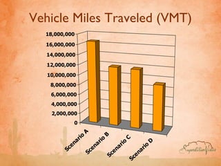 Vehicle Miles Traveled (VMT) 