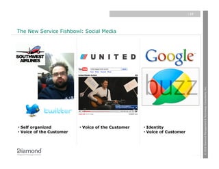 | 15




The New Service Fishbowl: Social Media




                                                                                    © 2010 Diamond Management & Technology Consultants, Inc.
•  Self organized          •  Voice of the Customer   •  Identity
•  Voice of the Customer                              •  Voice of Customer
 