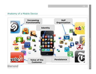 | 16




Anatomy of a Mobile Device


                 Increasing                     Self
                Functionality               Organization

                                Identity




                                                                  © 2010 Diamond Management & Technology Consultants, Inc.
                    Voice of the           Persistence
                     Customer
 