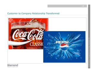 Customer to Company Relationship Transformed
                                                                                                          | 19




© 2010 Diamond Management & Technology Consultants, Inc.
 