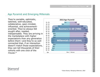 Layers: The information future              | 24
                                                                                    24




Age Pyramid and Emerging Millenials

They’re sociable, optimistic,
talented, well-educated,
collaborative, open-minded,
influential, and achievement-
oriented. They’ve always felt
sought after, needed,
indispensable. They are arriving in
the marketplace with higher
expectations than any generation




                                                                                         © 2010 Diamond Management & Technology Consultants, Inc.
before them—and they’re so well
connected that, if an interaction
doesn’t match those expectations,
they can tell thousands of their
cohorts with one click of the
mouse.*




                                      *Claire Raines, Managing Millennial, 2002
 