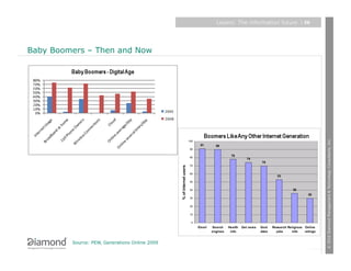 Layers: The information future   | 26




Baby Boomers – Then and Now




                                                                                        © 2010 Diamond Management & Technology Consultants, Inc.
         Source: PEW, Generations Online 2009
 