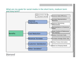| 31



What are my goals for social media in the short term, medium term
and long term?
                                      Quantitative Benefit
                                                             Improve Sales Efficiency
                                      Qualitative Benefit

                                                             Increase Representative
                                                             Retention
                       Improve
                       Productivity                          Improve Advertising
                                                             Effectiveness

                                                             Representative is Productive
                                                             Faster

                                                             Easier Scaling of References




                                                                                                 © 2010 Diamond Management & Technology Consultants, Inc.
                                                             and Training
  Benefits             Cost Reduction
                                                             Reduce Commute Costs


                       Revenue Increase                      Increase Average Order Size

                                                             Utilize Timely Information
                       Customer Satisfaction
                                                             React to Changing Needs

                       Other Variables?
 