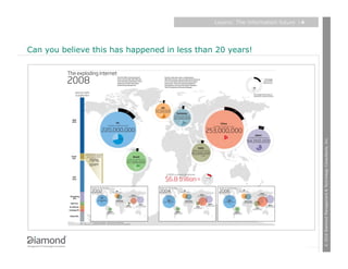 Layers: The information future   |6




Can you believe this has happened in less than 20 years!




                                                                                    © 2010 Diamond Management & Technology Consultants, Inc.
 