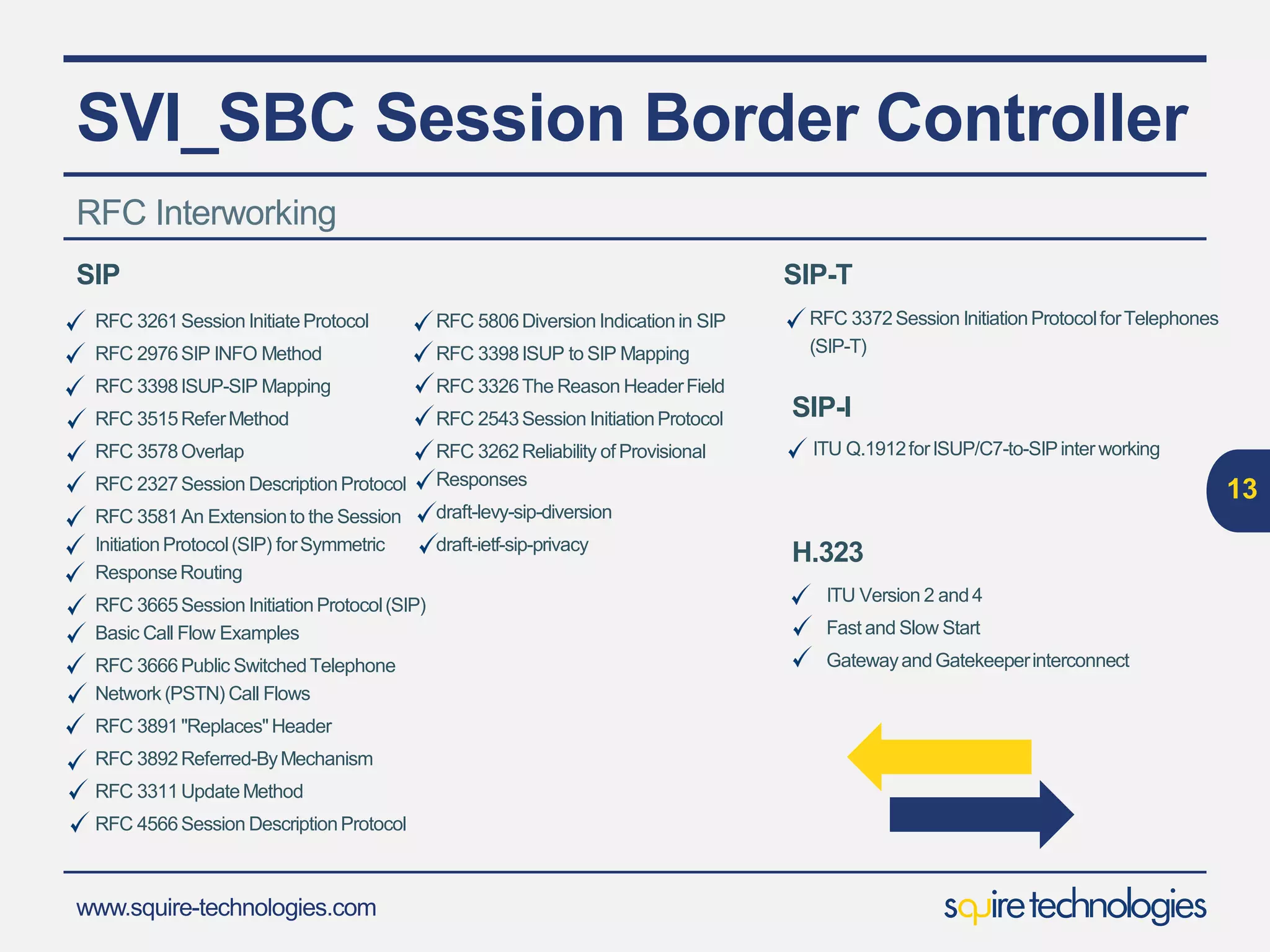 www.squire-technologies.com
SVI_SBC Session Border Controller
13
Security
DoS/ DDoS protection
Allowtrusted/ authenticatedusers access while under DoS
attack
Dynamicallyaccept or reject traffic based on device behaviour
Throttlingand overloadprotection
Security
Hide network topologypreventingdirect attacks and maintain
privacy
Mask user informationfor privacyand confidentiality
Topology hiding and privacy
Secure L2 and L3 VPN customers
Support inter-VPNsessions
IPSEC encryptionlevels:DES, 3DES,AES
PPTP – PPP (PAP or CHAP), 40, 128bitMPPE
L2TP
VPN Support
Control of max concurrentsessions
Filterdevices/ networks on a per applicationbasis
Permit access to known devicesor networks
Authorise/ deny access for registeredusers; permit or
deny access to mask users
Dynamicallyaccept or reject traffic based on device
behaviour
Accept media only for authorisedsessions
Access Control
Perform signallingand media validationby authenticatingand
authorisingusers
Fraud Prevention
 