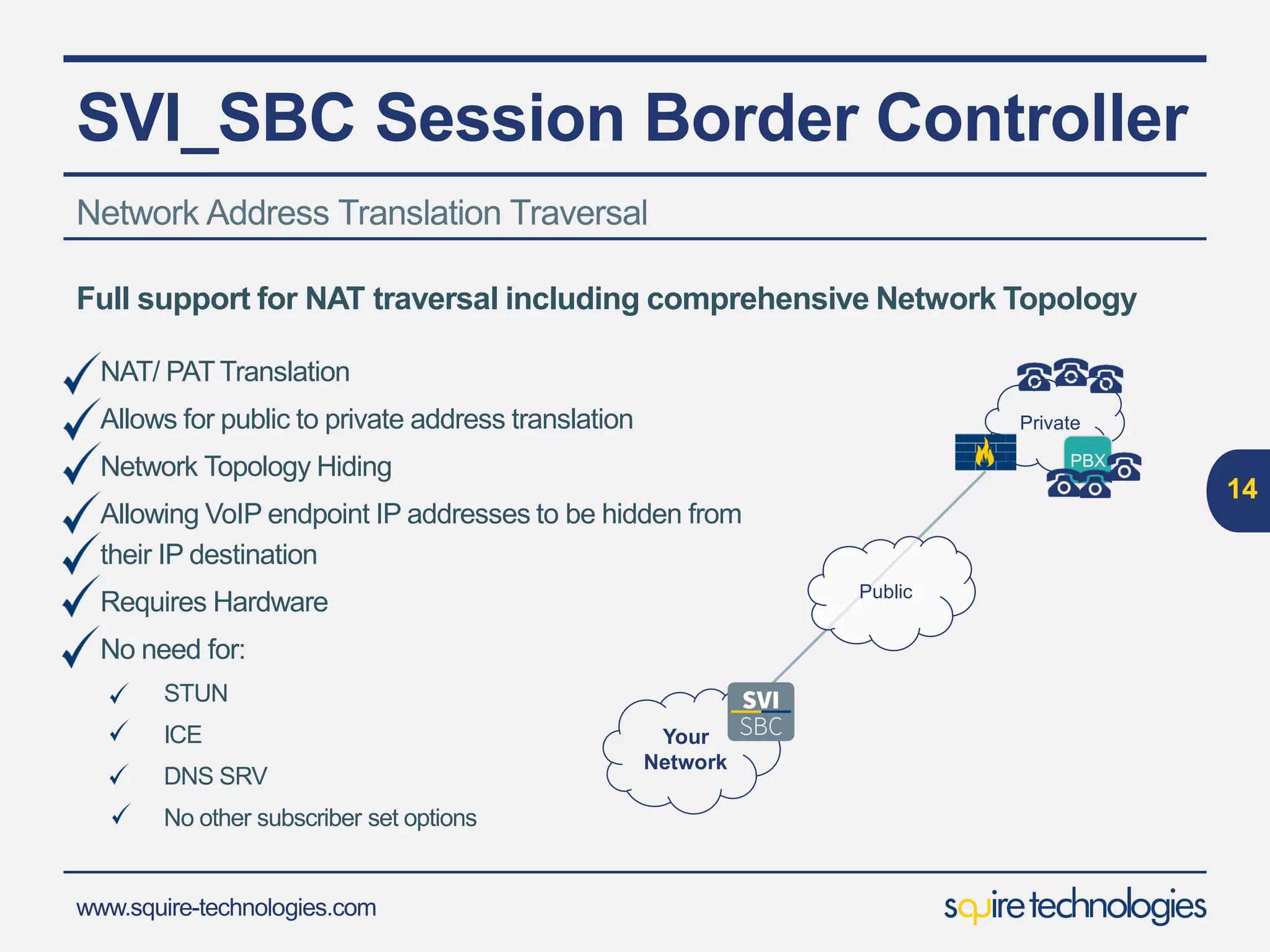 www.squire-technologies.com
SVI_SBC Session Border Controller
14
RFC Interworking
RFC 3261Session InitiateProtocol
RFC 2976SIP INFO Method
RFC 3398ISUP-SIP Mapping
RFC 3515ReferMethod
RFC 3578Overlap
RFC 2327Session DescriptionProtocol
RFC 3581An Extensionto the Session
InitiationProtocol(SIP) forSymmetric
ResponseRouting
RFC 3665Session InitiationProtocol(SIP)
Basic Call Flow Examples
RFC 3666Public SwitchedTelephone
Network (PSTN) Call Flows
RFC 3891"Replaces"Header
RFC 3892Referred-ByMechanism
RFC 3311UpdateMethod
RFC 4566Session DescriptionProtocol
RFC 5806Diversion Indicationin SIP
RFC 3398ISUP to SIP Mapping
RFC 3326The Reason HeaderField
RFC 2543Session InitiationProtocol
RFC 3262Reliability of Provisional
Responses
draft-levy-sip-diversion
draft-ietf-sip-privacy
SIP SIP-T
RFC 3372Session InitiationProtocolforTelephones
(SIP-T)
SIP-I
ITU Q.1912forISUP/C7-to-SIPinterworking
H.323
ITU Version 2 and4
Fast and Slow Start
GatewayandGatekeeperinterconnect
 