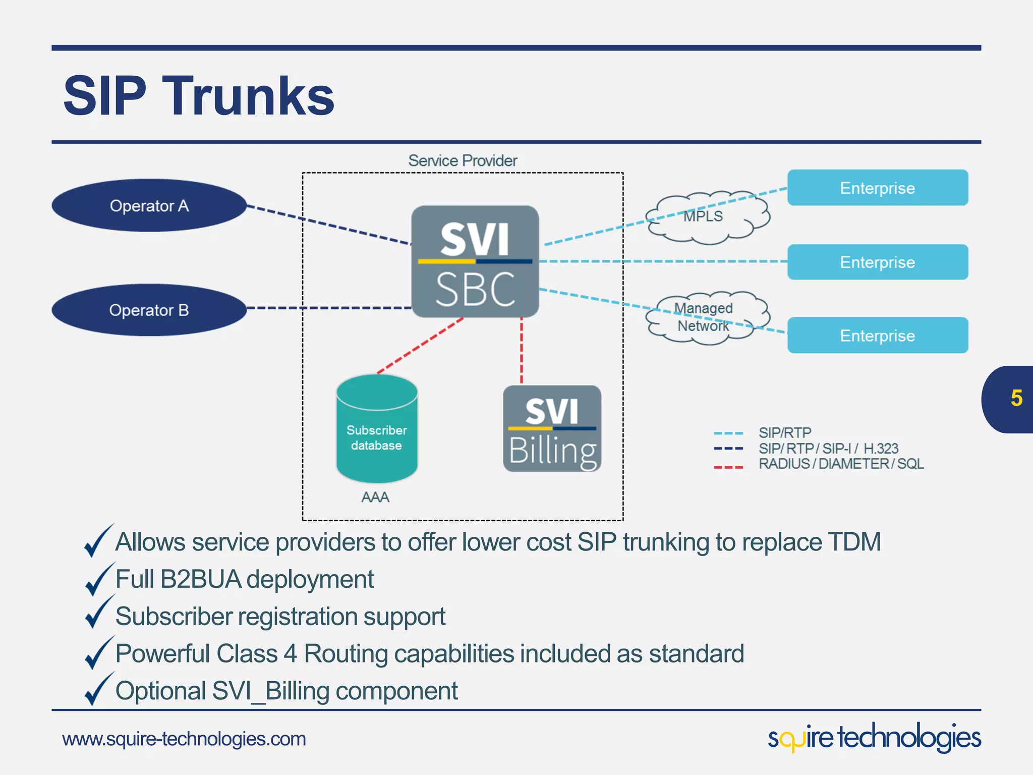 www.squire-technologies.com
SIP Trunks
5
Allows service providers to offer lower cost SIP trunking to replace TDM
Full B2BUA deployment
Subscriber registration support
Powerful Class 4 Routing capabilities included as standard
Optional SVI_Billing component
 