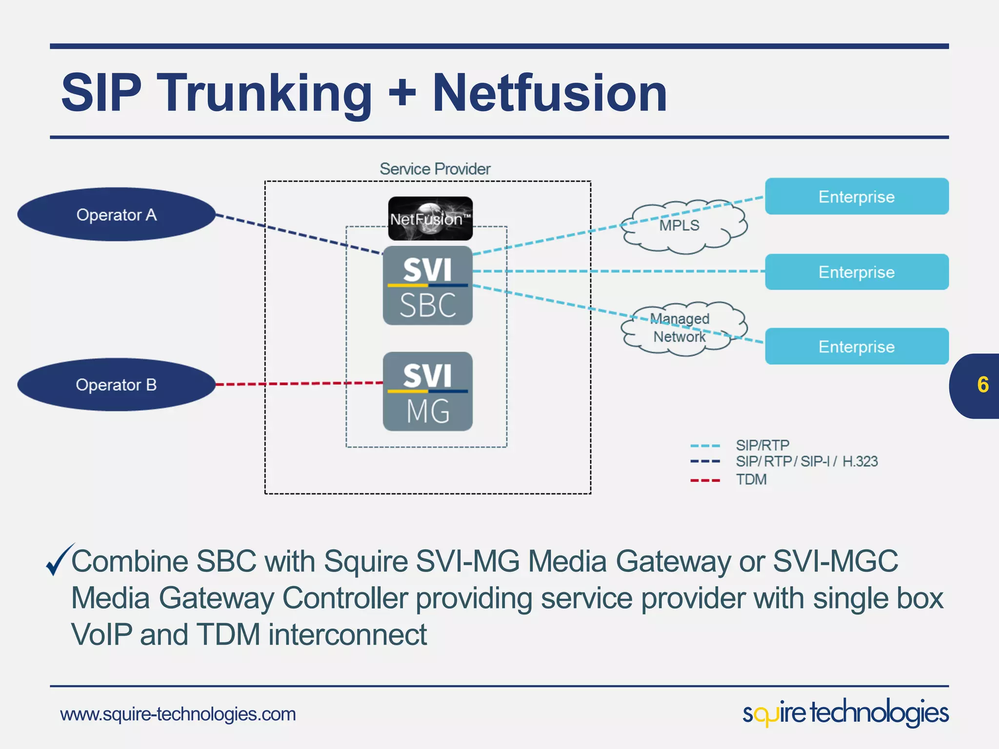 www.squire-technologies.com
SIP Trunking + Netfusion
6
Combine SBC with Squire SVI-MG Media Gateway or SVI-MGC
Media Gateway Controller providing service provider with single box
VoIP and TDM interconnect
 