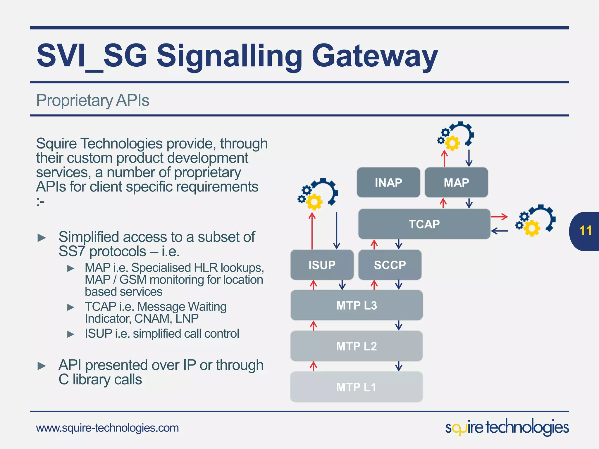 www.squire-technologies.com
SVI_SG Signalling Gateway
Squire Technologies provide, through
their custom product development
services, a number of proprietary
APIs for client specific requirements
:-
► Simplified access to a subset of
SS7 protocols – i.e.
► MAP i.e. Specialised HLR lookups,
MAP / GSM monitoring for location
based services
► TCAP i.e. Message Waiting
Indicator, CNAM, LNP
► ISUP i.e. simplified call control
► API presented over IP or through
C library calls
11
ProprietaryAPIs
MTP L3
MTP L2
MTP L1
ISUP SCCP
TCAP
INAP MAP
 
