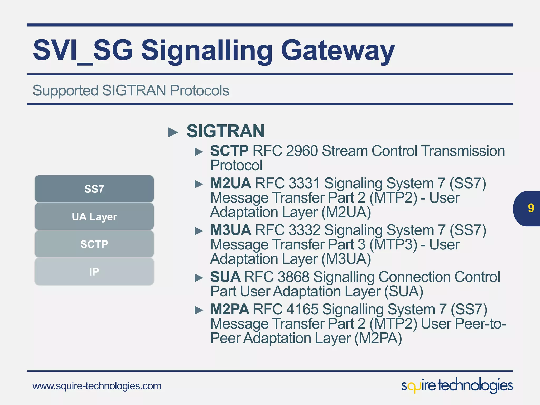 www.squire-technologies.com
SVI_SG Signalling Gateway
► SIGTRAN
► SCTP RFC 2960 Stream Control Transmission
Protocol
► M2UA RFC 3331 Signaling System 7 (SS7)
Message Transfer Part 2 (MTP2) - User
Adaptation Layer (M2UA)
► M3UA RFC 3332 Signaling System 7 (SS7)
Message Transfer Part 3 (MTP3) - User
Adaptation Layer (M3UA)
► SUA RFC 3868 Signalling Connection Control
Part User Adaptation Layer (SUA)
► M2PA RFC 4165 Signalling System 7 (SS7)
Message Transfer Part 2 (MTP2) User Peer-to-
Peer Adaptation Layer (M2PA)
9
Supported SIGTRAN Protocols
SS7
UA Layer
SCTP
IP
 