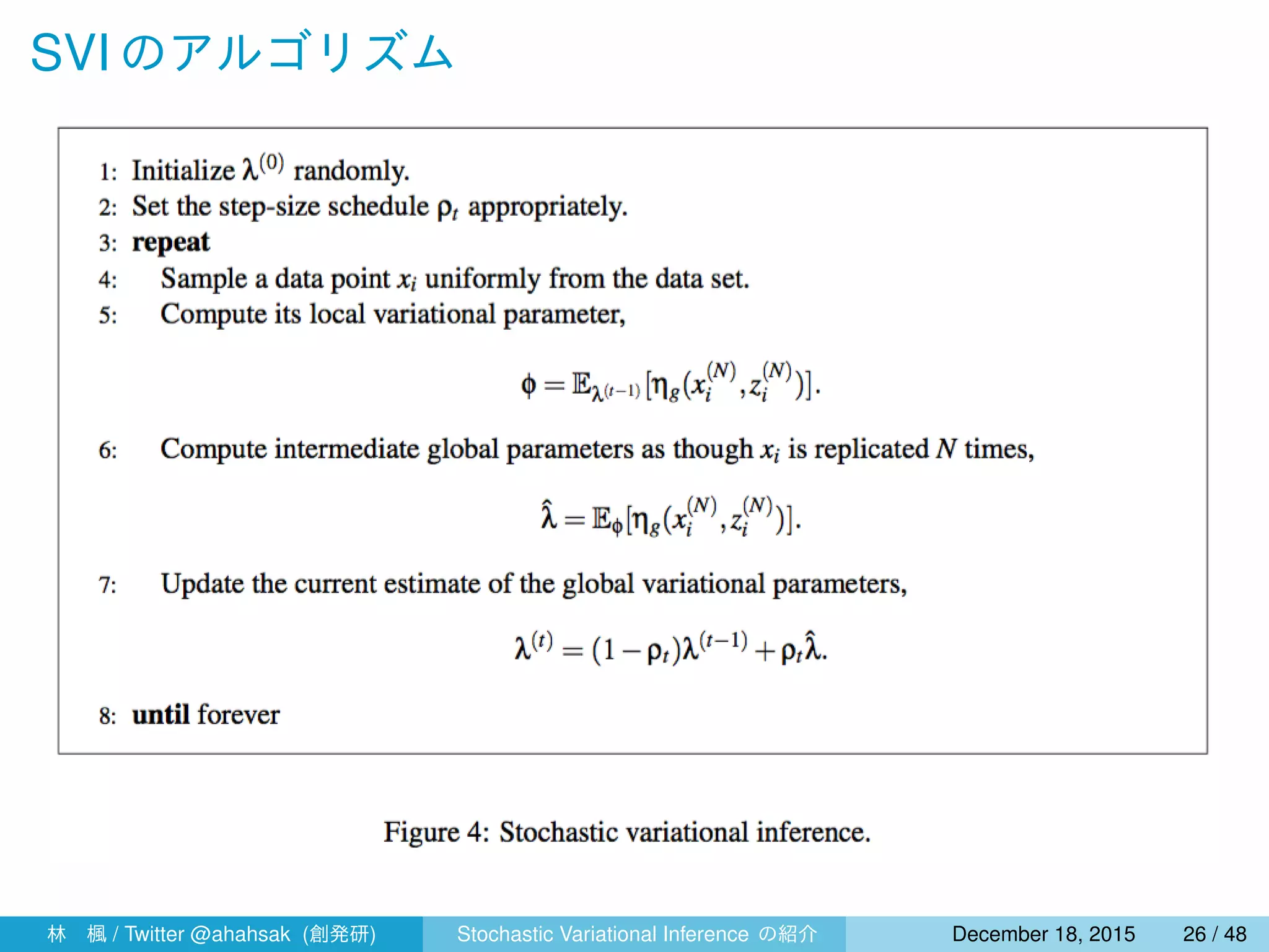 SVI のアルゴリズム
林 楓 / Twitter @ahahsak (創発研) Stochastic Variational Inference の紹介 January 12, 2016 26 / 53
 