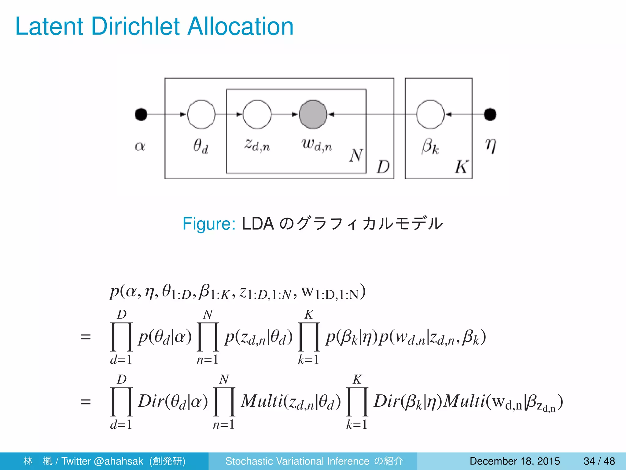 Latent Dirichlet Allocation
Figure: LDA のグラフィカルモデル
p(α, η, θ1:D, β1:K, z1:D,1:N, w1:D,1:N)
=
D∏
d=1
p(θd|α)
N∏
n=1
p(zd,n|θd)
K∏
k=1
p(βk|η)p(wd,n|zd,n, βk)
=
D∏
d=1
Dir(θd|α)
N∏
n=1
Multi(zd,n|θd)
K∏
k=1
Dir(βk|η)Multi(wd,n|βzd,n )
林 楓 / Twitter @ahahsak (創発研) Stochastic Variational Inference の紹介 January 12, 2016 34 / 53
 