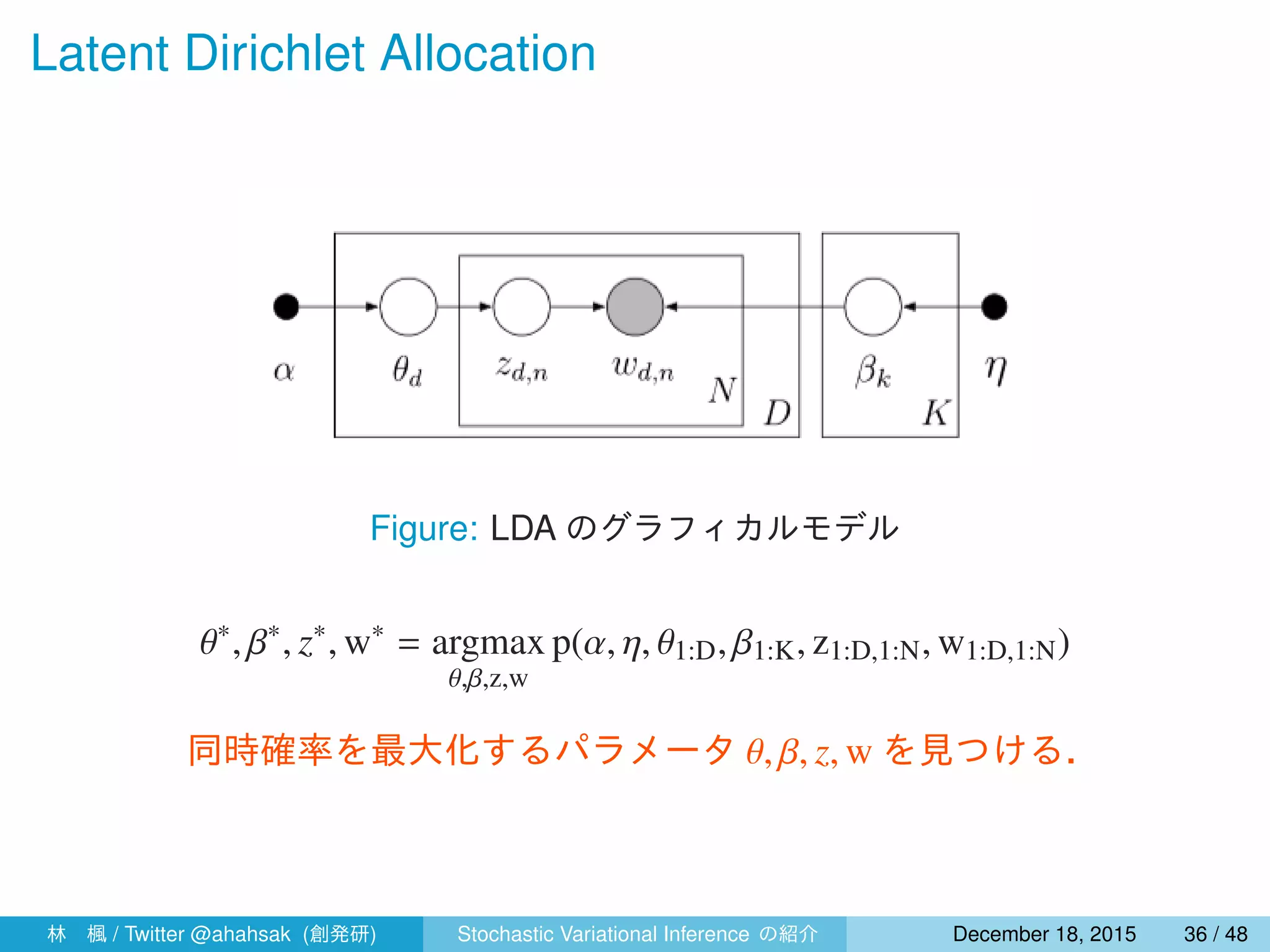 Latent Dirichlet Allocation
Figure: LDA のグラフィカルモデル
θ∗
, β∗
, z∗
, w∗
= argmax
θ,β,z,w
p(α, η, θ1:D, β1:K, z1:D,1:N, w1:D,1:N)
同時確率を最大化するパラメータ θ, β, z, w を見つける．
林 楓 / Twitter @ahahsak (創発研) Stochastic Variational Inference の紹介 January 12, 2016 36 / 53
 
