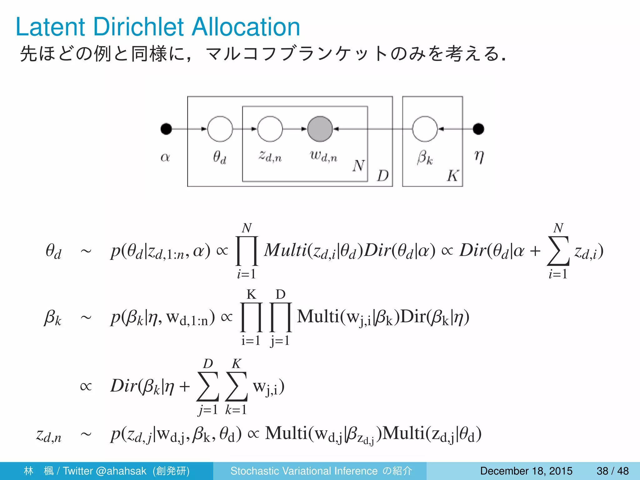 Latent Dirichlet Allocation
先ほどの例と同様に，マルコフブランケットのみを考える．
θd ∼ p(θd|zd,1:n, α) ∝
N∏
i=1
Multi(zd,i|θd)Dir(θd|α) ∝ Dir(θd|α +
N∑
i=1
zd,i)
βk ∼ p(βk|η, wd,1:n) ∝
K∏
i=1
D∏
j=1
Multi(wj,i|βk)Dir(βk|η)
∝ Dir(βk|η +
D∑
j=1
K∑
k=1
wj,i)
zd,n ∼ p(zd, j|wd,j, βk, θd) ∝ Multi(wd,j|βzd,j )Multi(zd,j|θd)
林 楓 / Twitter @ahahsak (創発研) Stochastic Variational Inference の紹介 January 12, 2016 38 / 53
 