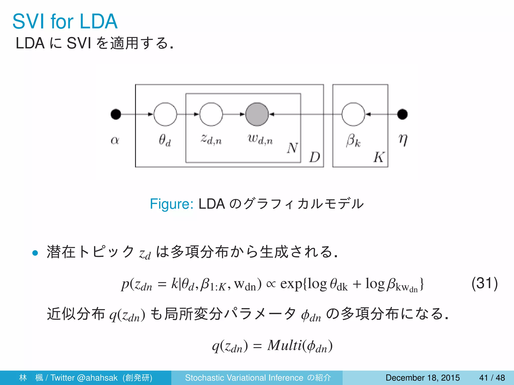 SVI for LDA
LDA に SVI を適用する．
Figure: LDA のグラフィカルモデル
• 潜在トピック zd は多項分布から生成される．
p(zdn = k|θd, β1:K, wdn) ∝ exp{log θdk + log βkwdn } (31)
近似分布 q(zdn) も局所変分パラメータ ϕdn の多項分布になる．
q(zdn) = Multi(ϕdn)
林 楓 / Twitter @ahahsak (創発研) Stochastic Variational Inference の紹介 January 12, 2016 41 / 53
 