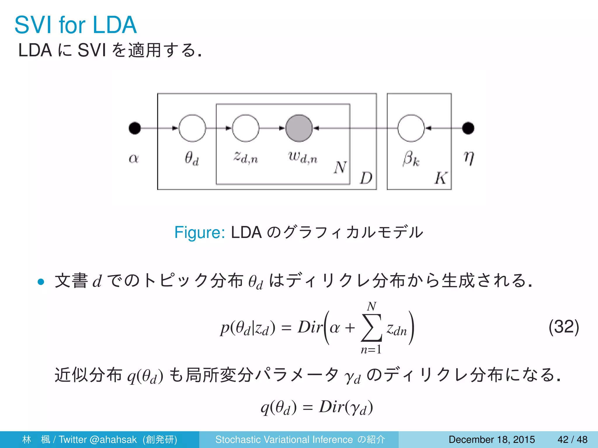 SVI for LDA
LDA に SVI を適用する．
Figure: LDA のグラフィカルモデル
• 文書 d でのトピック分布 θd はディリクレ分布から生成される．
p(θd|zd) = Dir
(
α +
N∑
n=1
zdn
)
(32)
近似分布 q(θd) も局所変分パラメータ γd のディリクレ分布になる．
q(θd) = Dir(γd)
林 楓 / Twitter @ahahsak (創発研) Stochastic Variational Inference の紹介 January 12, 2016 42 / 53
 
