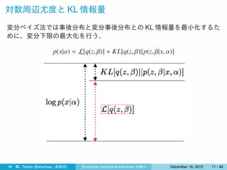 対数周辺尤度と KL 情報量
変分ベイズ法では事後分布と変分事後分布との KL 情報量を最小化するた
めに，変分下限の最大化を行う．
p(x|α) = L[q(z, β)] + KL[q(z, β)||p(z, β|x, α)]
林 楓 / Twitter @ahahsak (創発研) Stochastic Variational Inference の紹介 January 12, 2016 11 / 53
 