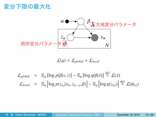 変分下限の最大化
L(q) = Lglobal + Llocal
Lglobal = Eq
[
log p(β|x, z)
]
− Eq
[
log q(β|λ)
] def
= L(λ)
Llocal = Eq
[
log p(znj|xn, zn,− j, β)
]
− Eq
[
log q(znj)
] def
= L(ϕnj)
林 楓 / Twitter @ahahsak (創発研) Stochastic Variational Inference の紹介 January 12, 2016 14 / 53
 