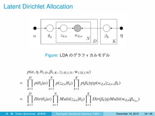 Latent Dirichlet Allocation
Figure: LDA のグラフィカルモデル
p(α, η, θ1:D, β1:K, z1:D,1:N, w1:D,1:N)
=
D∏
d=1
p(θd|α)
N∏
n=1
p(zd,n|θd)
K∏
k=1
p(βk|η)p(wd,n|zd,n, βk)
=
D∏
d=1
Dir(θd|α)
N∏
n=1
Multi(zd,n|θd)
K∏
k=1
Dir(βk|η)Multi(wd,n|βzd,n )
林 楓 / Twitter @ahahsak (創発研) Stochastic Variational Inference の紹介 January 12, 2016 34 / 53
 
