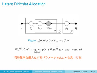 Latent Dirichlet Allocation
Figure: LDA のグラフィカルモデル
θ∗
, β∗
, z∗
, w∗
= argmax
θ,β,z,w
p(α, η, θ1:D, β1:K, z1:D,1:N, w1:D,1:N)
同時確率を最大化するパラメータ θ, β, z, w を見つける．
林 楓 / Twitter @ahahsak (創発研) Stochastic Variational Inference の紹介 January 12, 2016 36 / 53
 