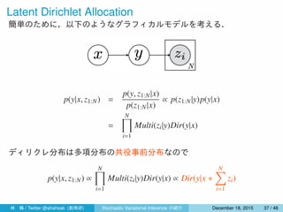 Latent Dirichlet Allocation
簡単のために，以下のようなグラフィカルモデルを考える．
p(y|x, z1:N) =
p(y, z1:N|x)
p(z1:N|x)
∝ p(z1:N|y)p(y|x)
=
N∏
i=1
Multi(zi|y)Dir(y|x)
ディリクレ分布は多項分布の共役事前分布なので
p(y|x, z1:N) ∝
N∏
i=1
Multi(zi|y)Dir(y|x) ∝ Dir(y|x +
N∑
i=1
zi)
林 楓 / Twitter @ahahsak (創発研) Stochastic Variational Inference の紹介 January 12, 2016 37 / 53
 