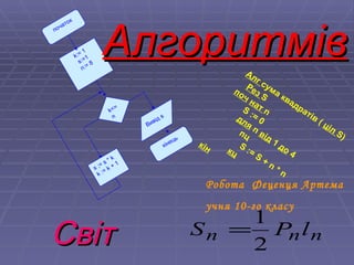 Світ Алгоритмів Алг  сума квадратів (  ціл  S ) Рез  S поч   нат  n S  := 0 для   n  від  1  до  4 пц S  :=  S  +  n  *  n кц кін Робота  Феценця Артема учня 10-го класу  початок k:= 1 s:=1 n:= 8 k<=n s ;= s * k k := k + 1 Вивід  s кінець 