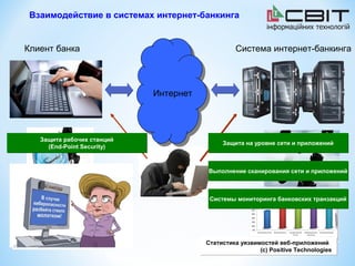 Взаимодействие в системах интернет-банкинга


Клиент банка                                    Система интернет-банкинга




                            Интернет




   Защита рабочих станций
                                            Защита на уровне сети и приложений
     (End-Point Security)



                                       Выполнение сканирования сети и приложений



                                        Системы мониторинга банковских транзакций




                                       Статистика уязвимостей веб-приложений
                                                        (с) Positive Technologies
 